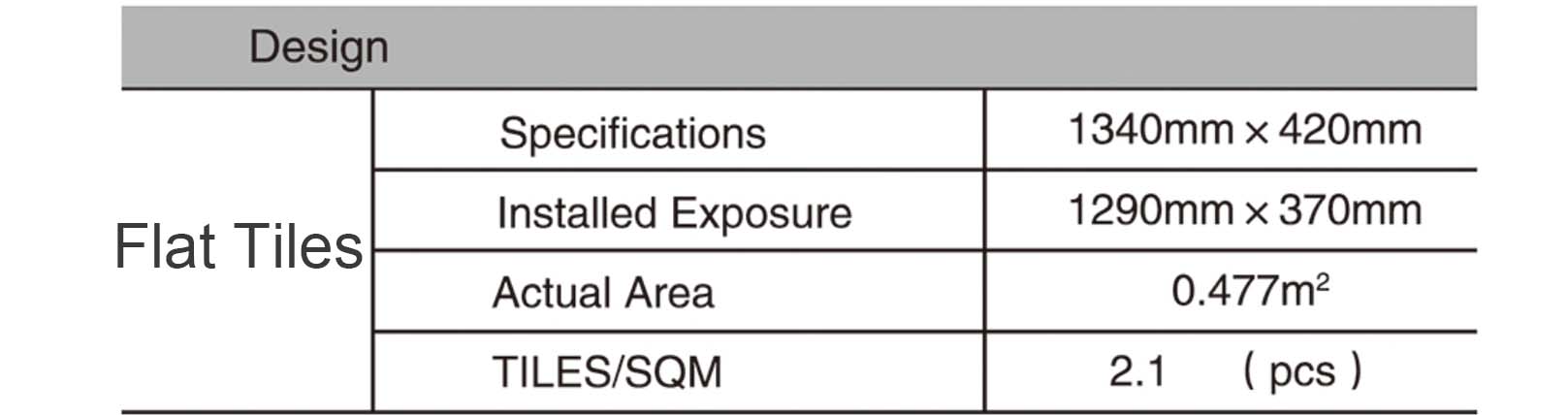 Flat-Stone-Coated-Roof-Tiles